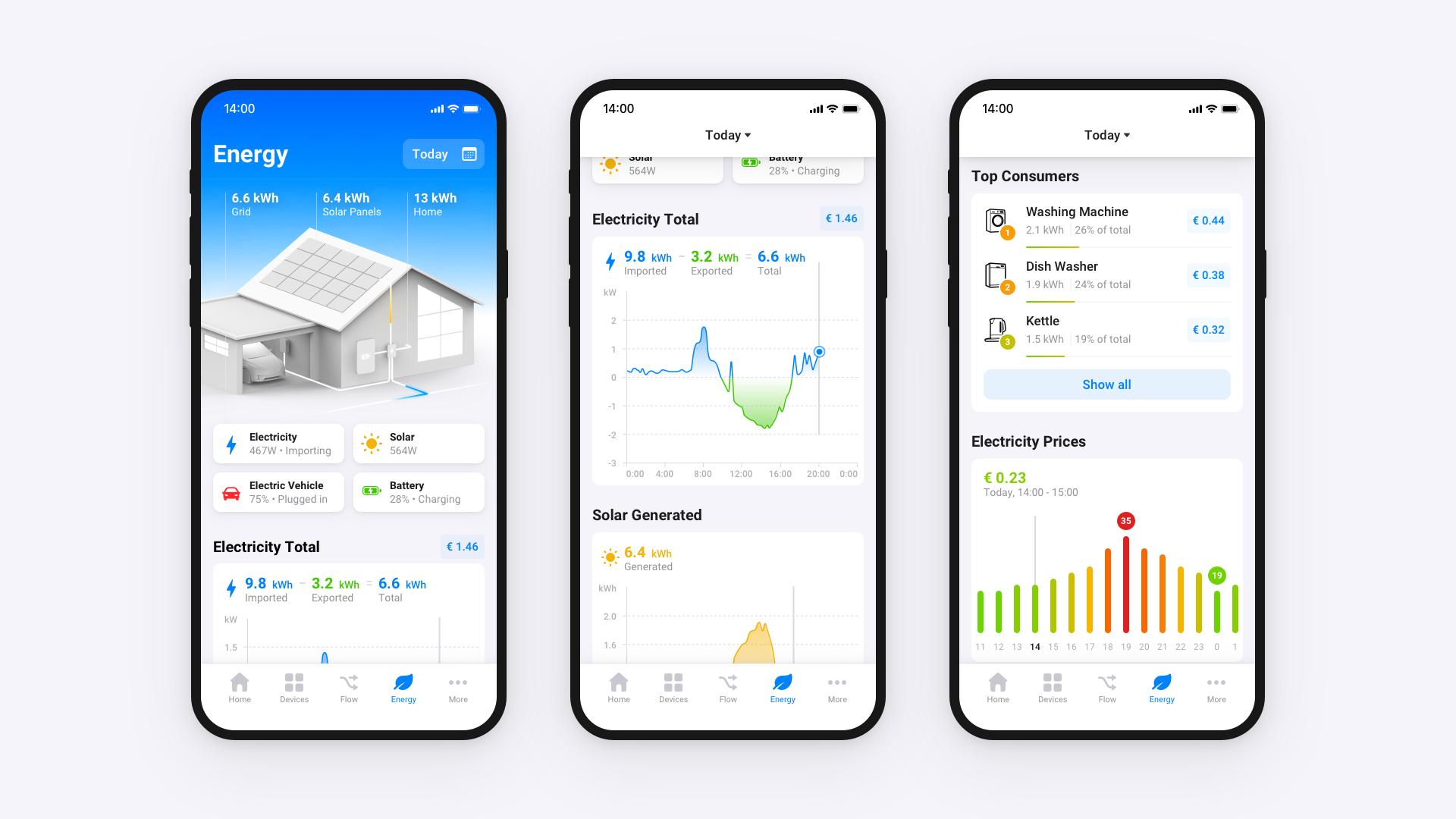 Why Minimalist UI/UX is the Secret to High-Conversion E-commerce